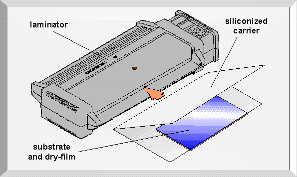 Using a pouch laminator to apply dry-film photopolymers
