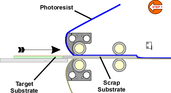 Feeding target substrate after leader